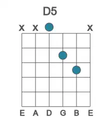 Guitar voicing #2 of the D 5 chord